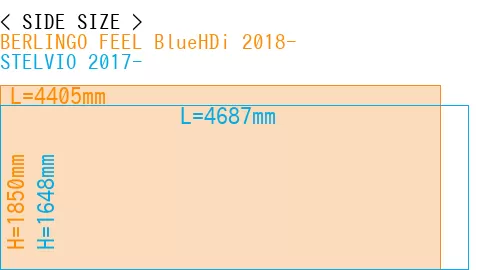 #BERLINGO FEEL BlueHDi 2018- + STELVIO 2017-